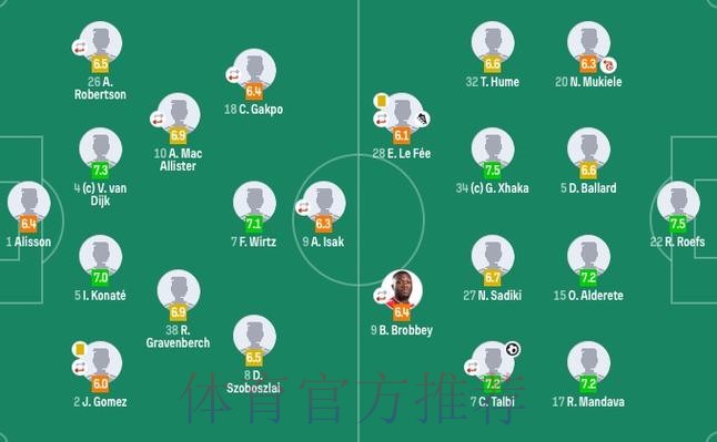 利物浦爆冷1-1升班马 赛季首获平局 范戴克送礼 维尔茨造乌龙救主