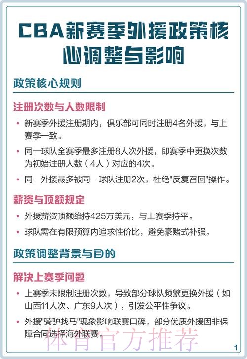 CBA联赛新赛季外援注册政策调整